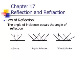 Chapter 17 Reflection and Refraction