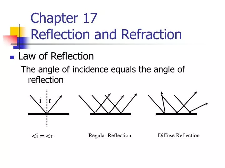 chapter 17 reflection and refraction
