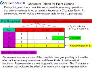 Character Tables for Point Groups