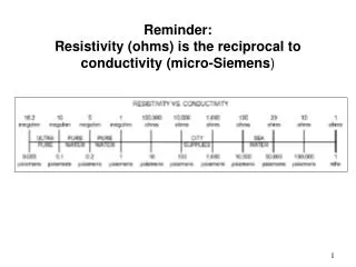 Reminder: Resistivity (ohms) is the reciprocal to conductivity (micro-Siemens )