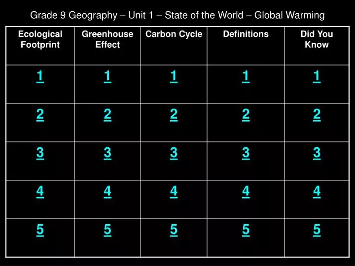 grade 9 geography unit 1 state of the world global warming