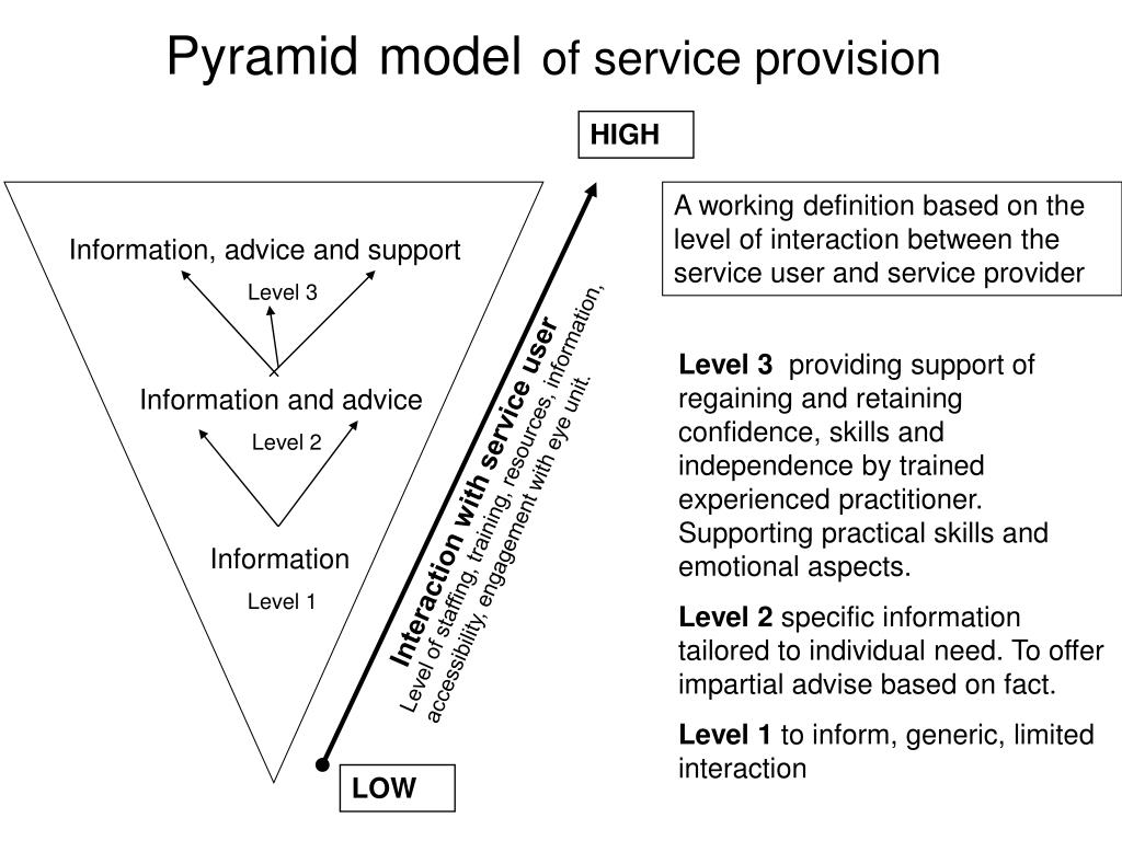 service provision thesis