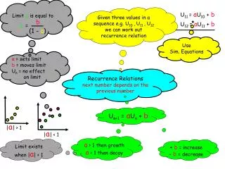 Recurrence Relations next number depends on the previous number