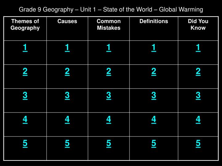 grade 9 geography unit 1 state of the world global warming
