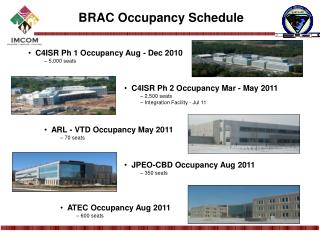 BRAC Occupancy Schedule