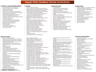 Supply Chain Academy Course Curriculums