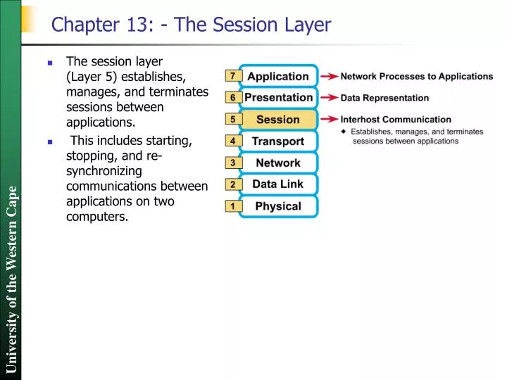 chapter 13 the session layer