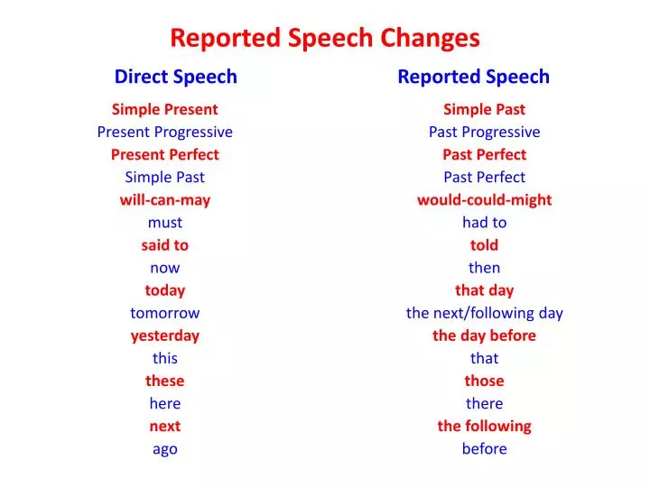 reported speech changes