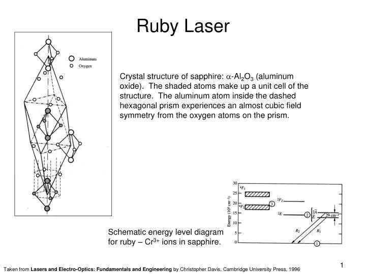 ruby laser