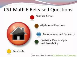 CST Math 6 Released Questions