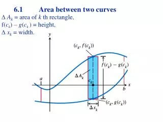 6.1 Area between two curves