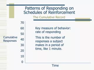 Patterns of Responding on Schedules of Reinforcement