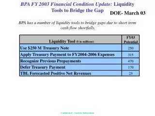 BPA FY 2003 Financial Condition Update: Liquidity Tools to Bridge the Gap