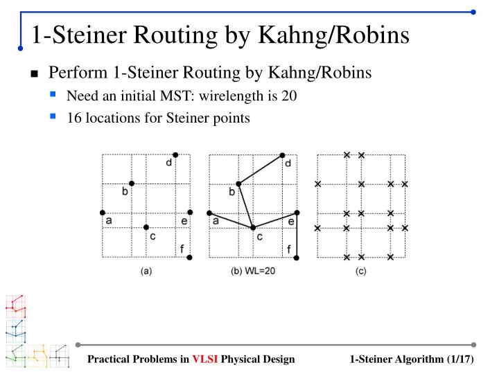1 steiner routing by kahng robins