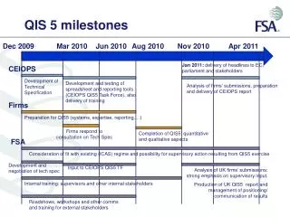 QIS 5 milestones