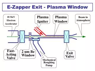 E-Zapper Exit - Plasma Window