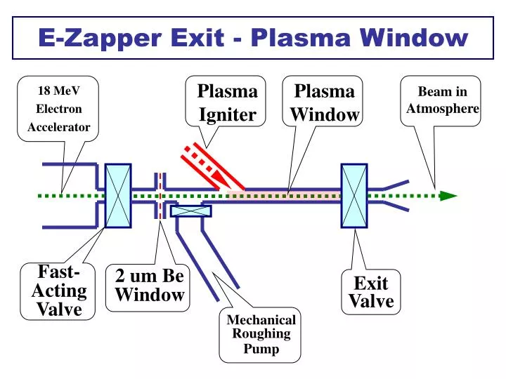 e zapper exit plasma window