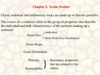 Chapter 2. Grain Texture