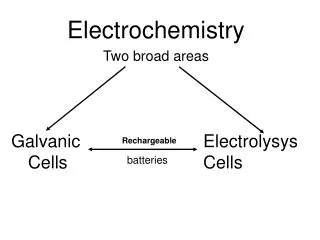 Electrochemistry Two broad areas Galvanic 	 Rechargeable 	Electrolysys 	 Cells 		 batteries 		Cells