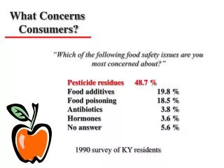 “Which of the following food safety issues are you most concerned about?”