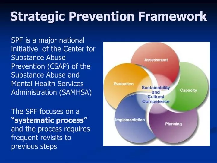 strategic prevention framework