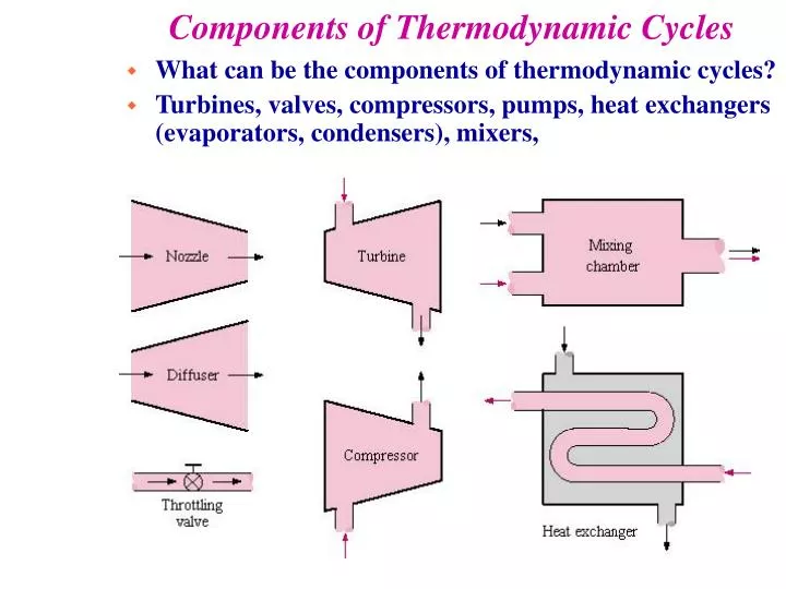 components of thermodynamic cycles