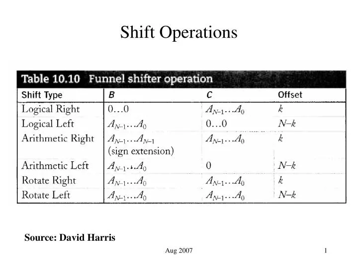 shift operations