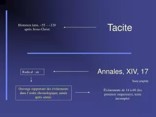 tacite