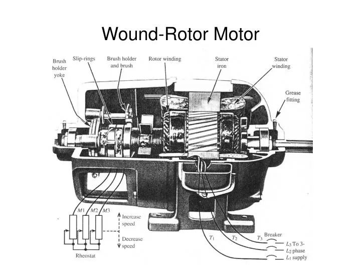 wound rotor motor