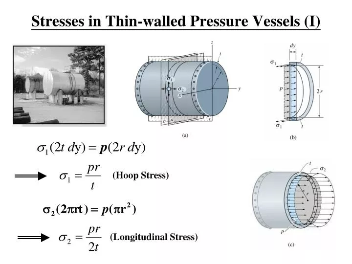 stresses in thin walled pressure vessels i