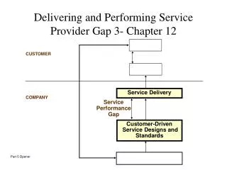 Delivering and Performing Service Provider Gap 3- Chapter 12