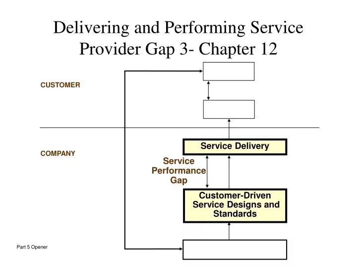 delivering and performing service provider gap 3 chapter 12