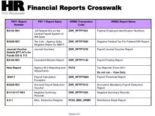 Financial Reports Crosswalk
