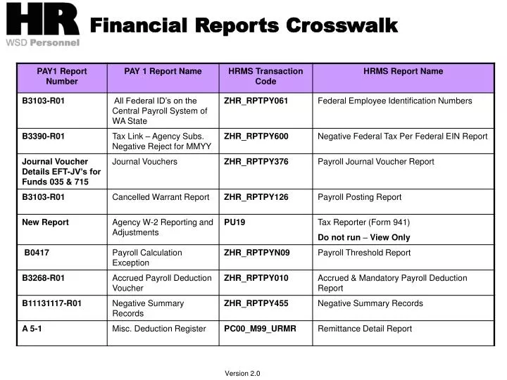 financial reports crosswalk