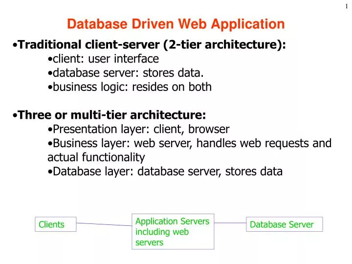 database driven web application