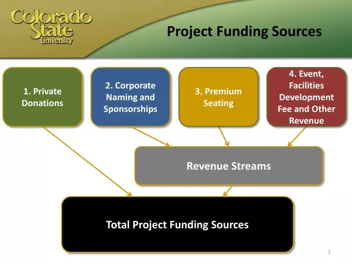 project funding sources