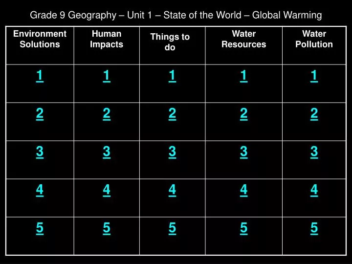 grade 9 geography unit 1 state of the world global warming