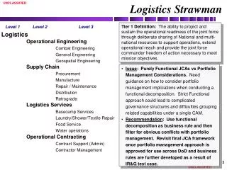 Logistics Strawman
