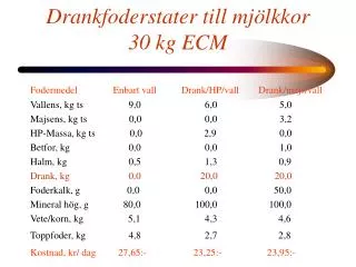 Drankfoderstater till mjölkkor 30 kg ECM