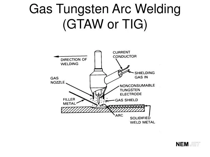 gas tungsten arc welding gtaw or tig