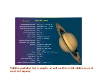 Rotation period as fast as Jupiter, as well as differential rotation rates at poles and equator