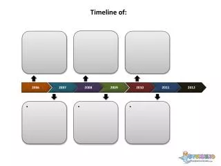 Timeline of: