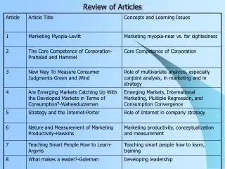 Review of Articles