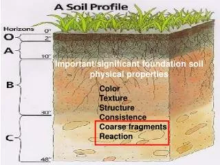 Important/significant foundation soil physical properties