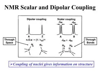 NMR Scalar and Dipolar Coupling