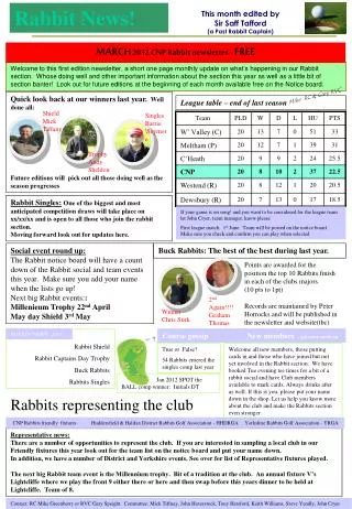 This month edited by Sir Saff Tafford (a Past Rabbit Captain)