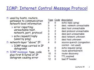ICMP: Internet Control Message Protocol