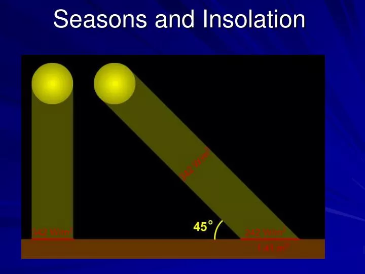 seasons and insolation