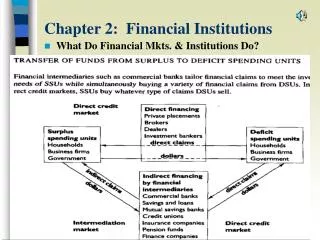 Chapter 2: Financial Institutions