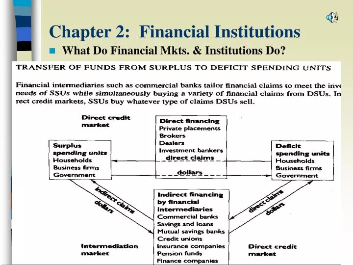 chapter 2 financial institutions
